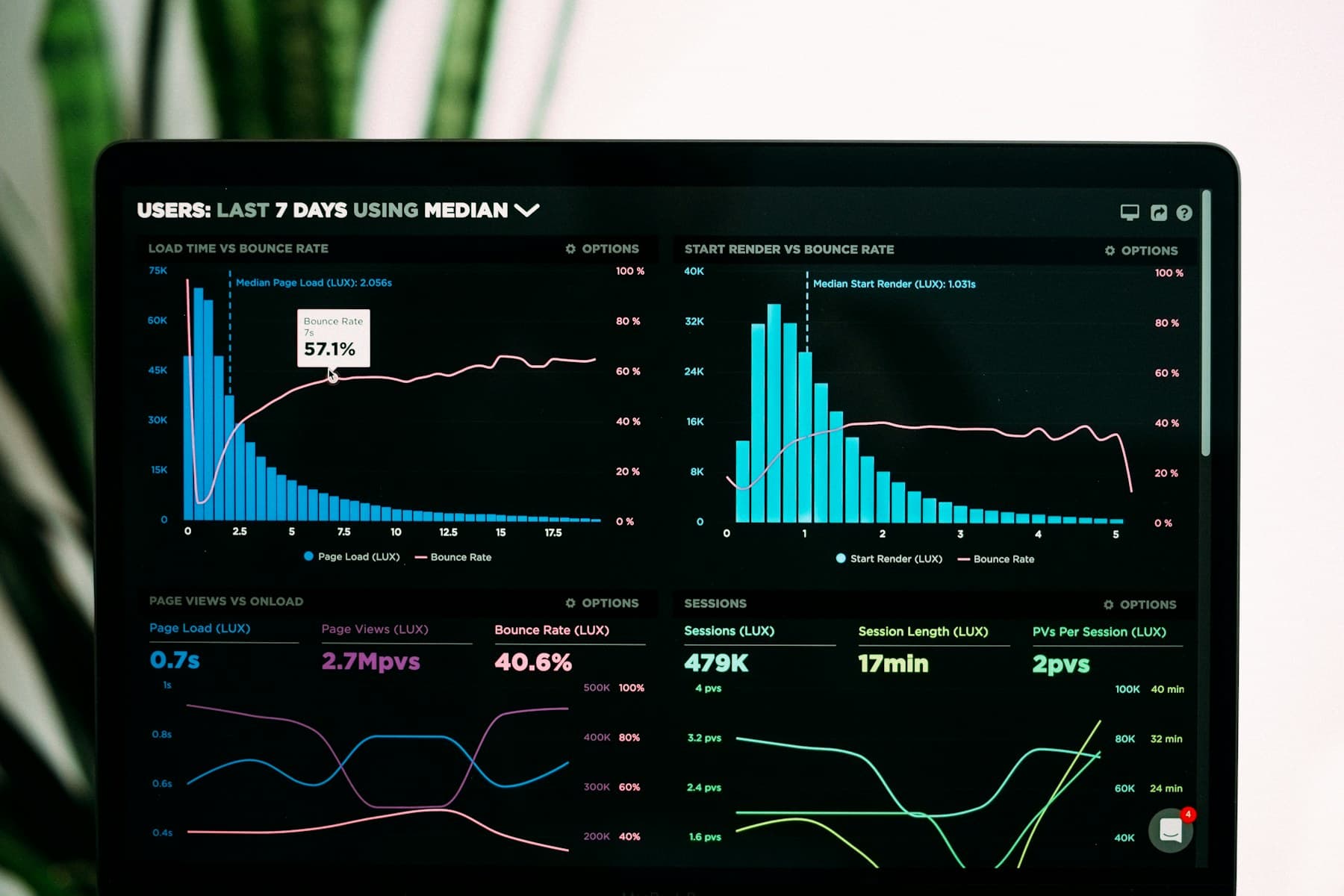 Analytics dashboard used for portfolio risk monitoring